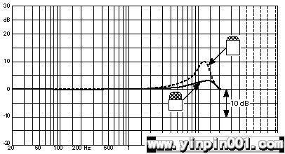 DPA <wbr>4060微型话筒的应用