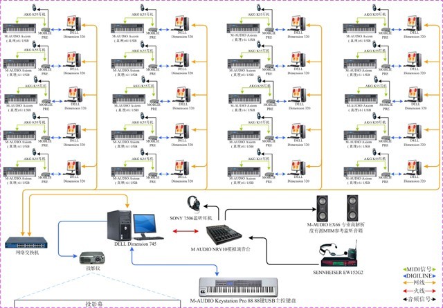 录音棚设备套装--MIDI音乐制作室