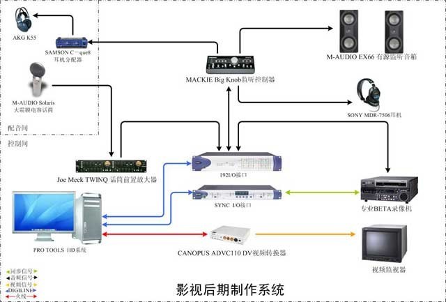 录音棚设备套装--专业影视后期制作系统
