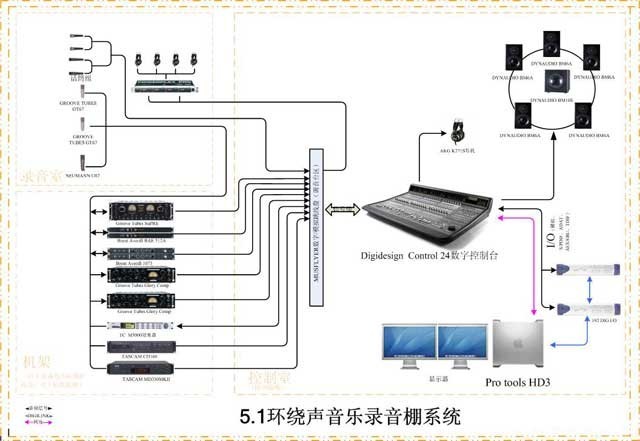 录音棚设备套装--专业录音棚系统