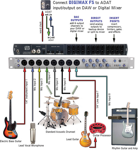 Presonus DigiMax FS 8通道带ADAT接口话筒放大器