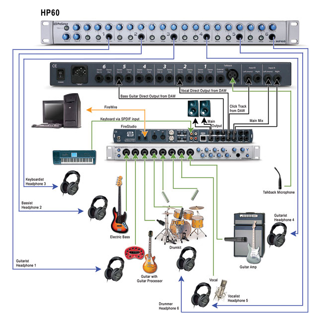 Presonus HP60 6路耳机分配混合器