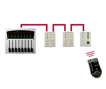 Allen&Heath IDR4 6x6 DSP Mixer 音频系统