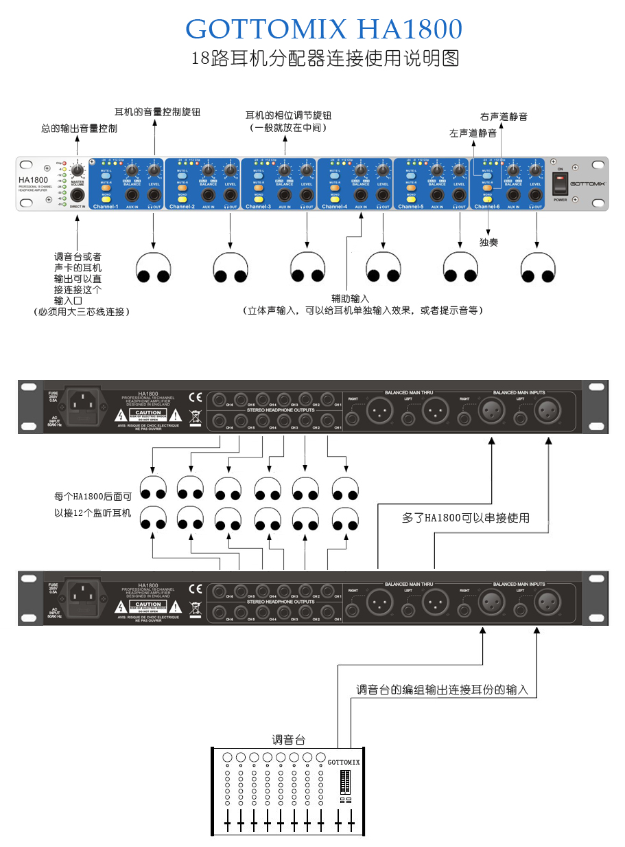 Gottomix HA1800 18路专业耳机分配器