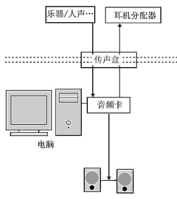 家庭录音系列教程（一）