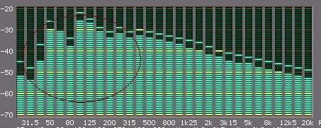 混音——我们需要什么样的分轨